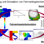 FE-Calculation