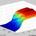 ACC: engine characteristic map