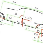 Longitudinal Dynamics