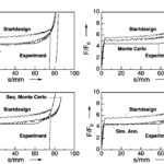 Parameteridentifikation Materialgesetz