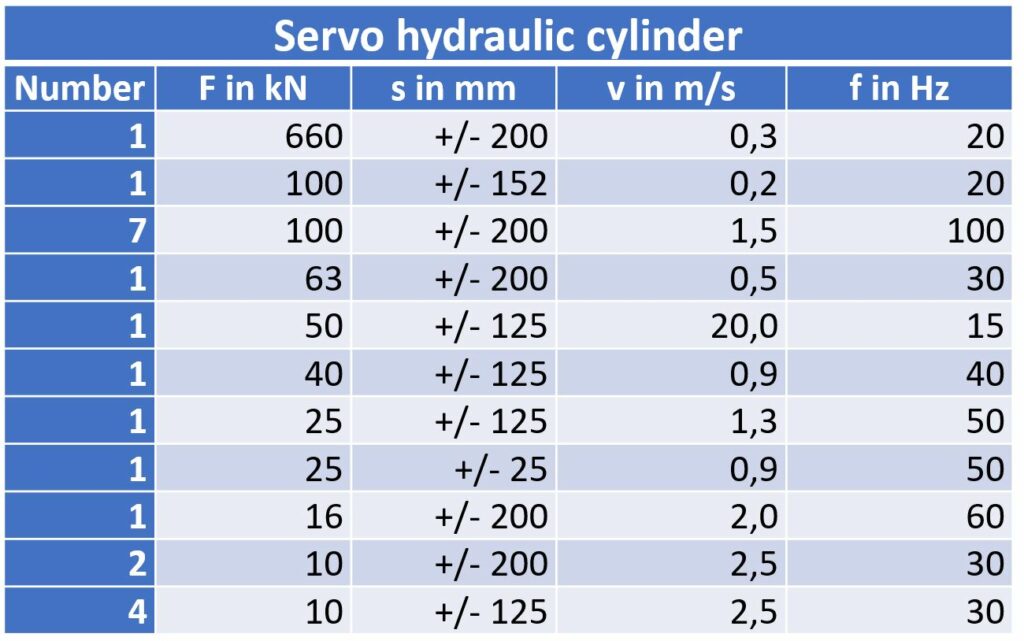 Servohydraulic Cylinders