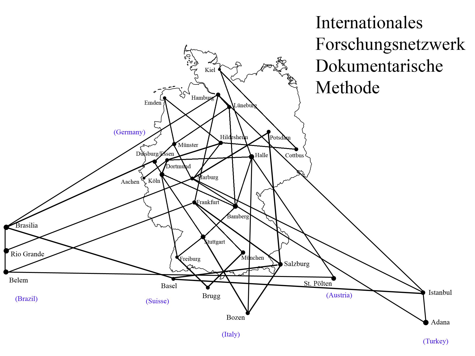 Internationales Forschungsnetztwerk Dokumentarische methode