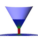 DEM-Simulation eines Schüttkegelversuches, eingefärbt nach Partikelgeschwindigkeit (m/s)