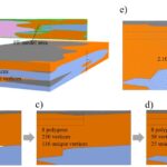 Topologie-basierte Ableitung nummerischer Modelle aus BIM-Modellen