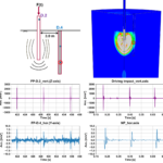 Vergleich zwischen Feldversuch und numerischen Simulation