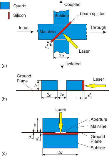 Photonic Coupler