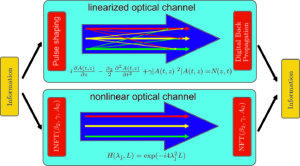 INFT_NFT Diagram