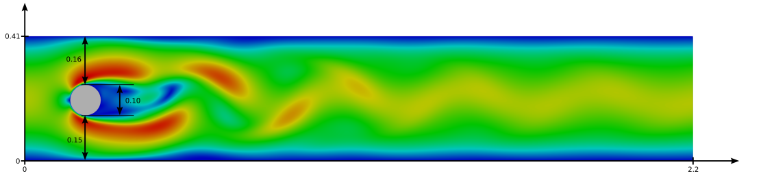 Numerical modelling of wave–breakwater interaction with OpenFoam and ...