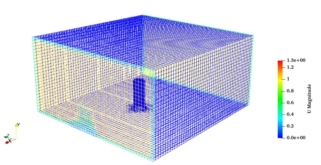 OpenFoam test case