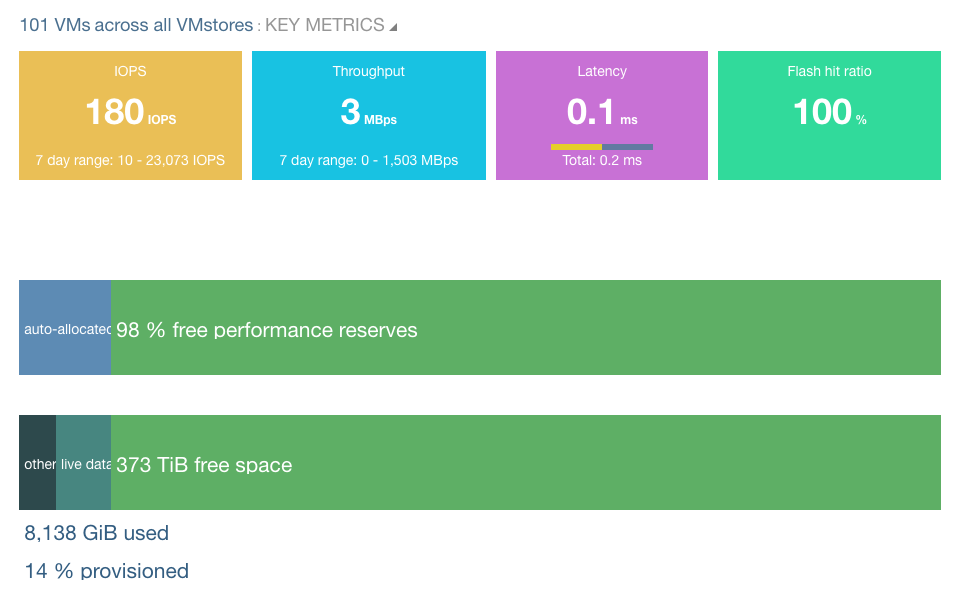 Overview of live performance data from new ISCC storage. A throughput of up to 1503 MByte/s has been reached here.