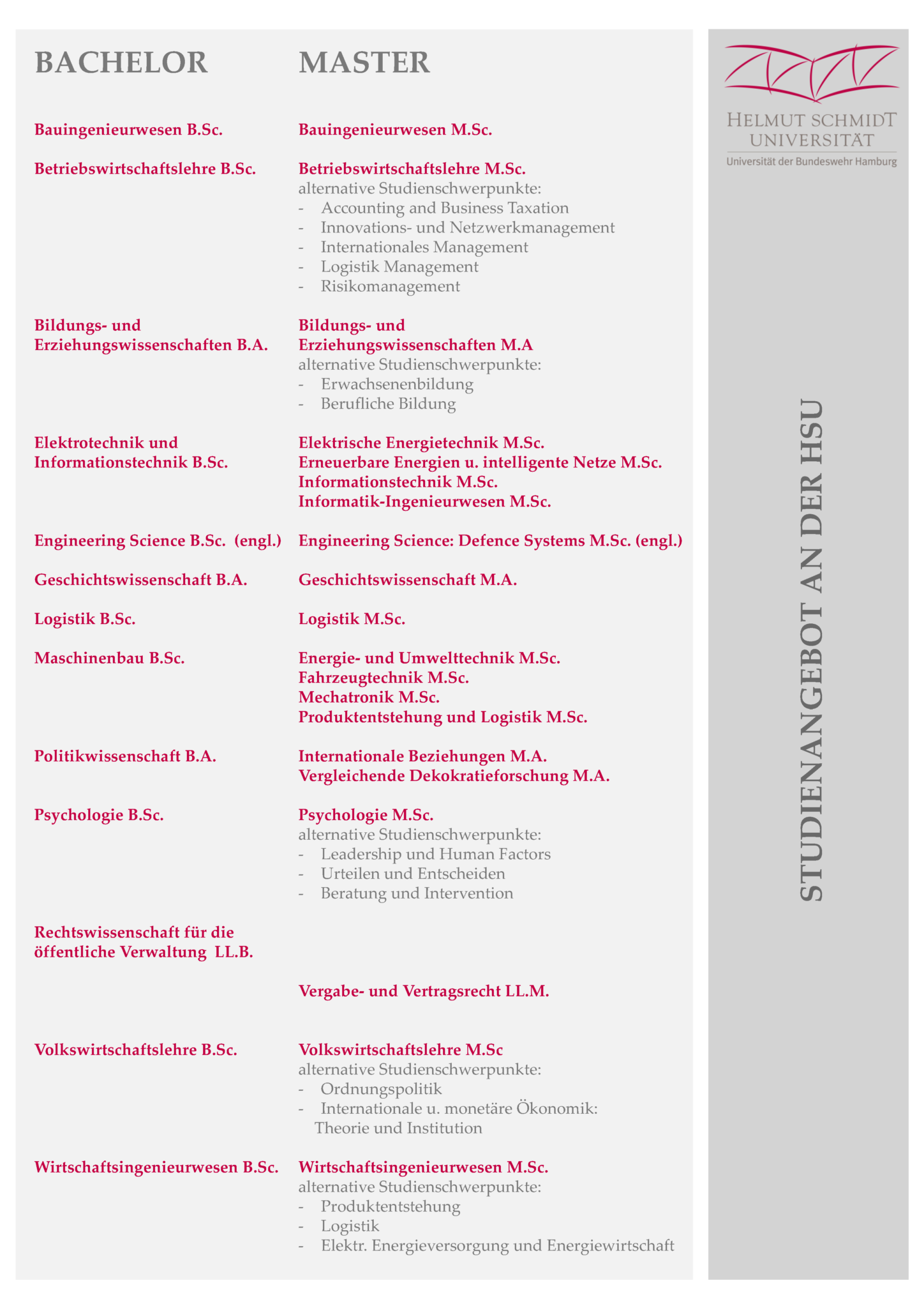 - Hochschulmarketing