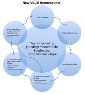 New visual hermeneutics