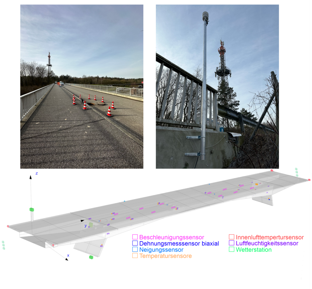 Structural health monitoring