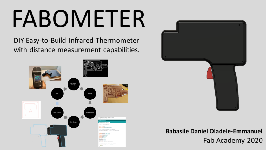 FABOMETER Schemata