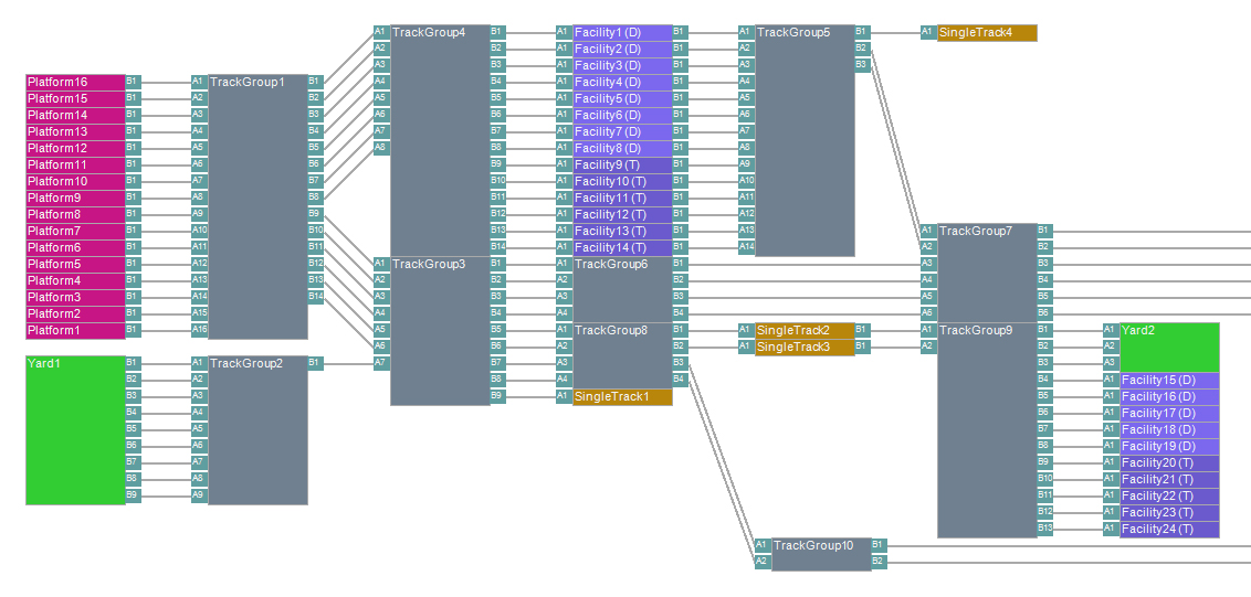 network example