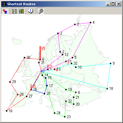 shortest routes