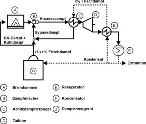 Erste Version des geplanten Prototyps