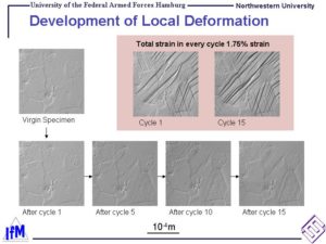 Development of Local Deformation