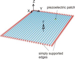 Finite Element Netz