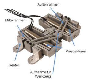 Prototyp einer Vorschubeinheit