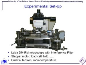 Experimental Set-Up