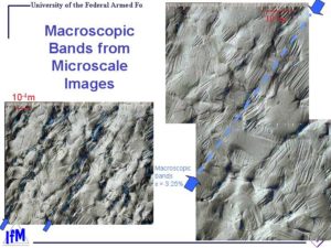 Macroscopic Bands from Microscale Images