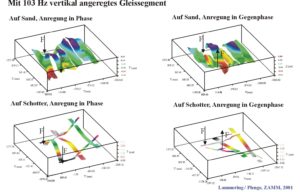 Gleissegment