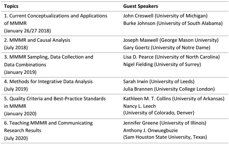 Overview Workshops