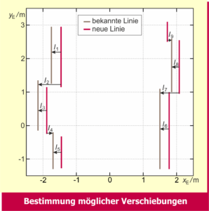 Darstellung zweier lokaler Karten in einem Plot