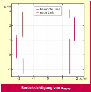 Karten nach dem Scan-Match-Vorgang