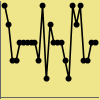 count time series