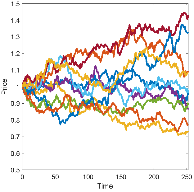 Financial mathematics