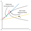 Portfolio-Optimierung