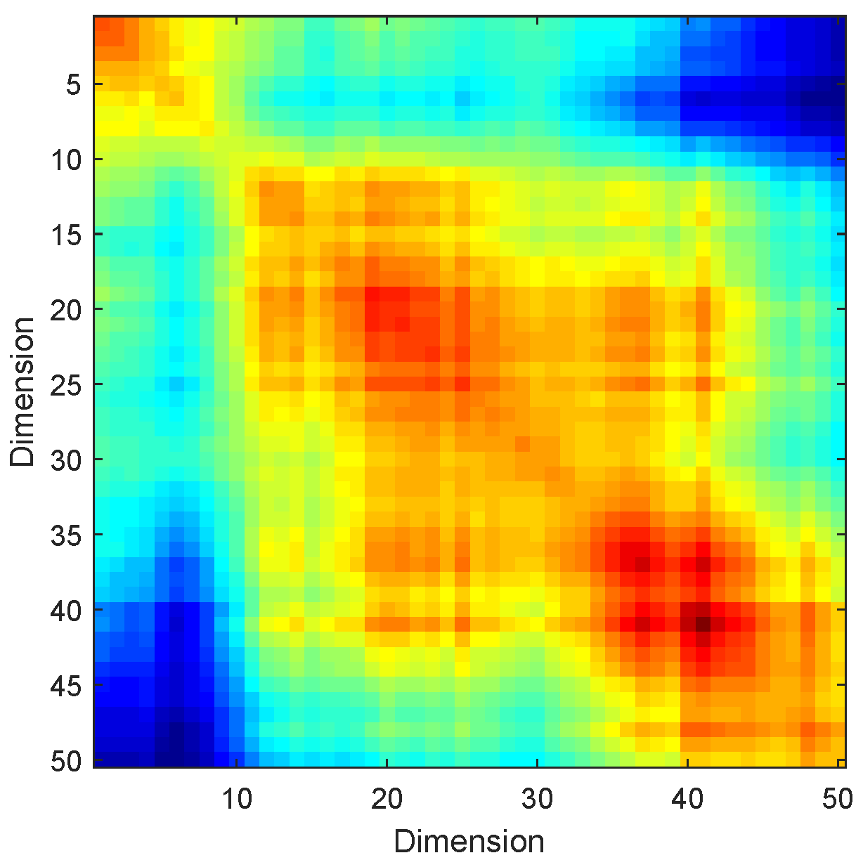 Covariance matrices