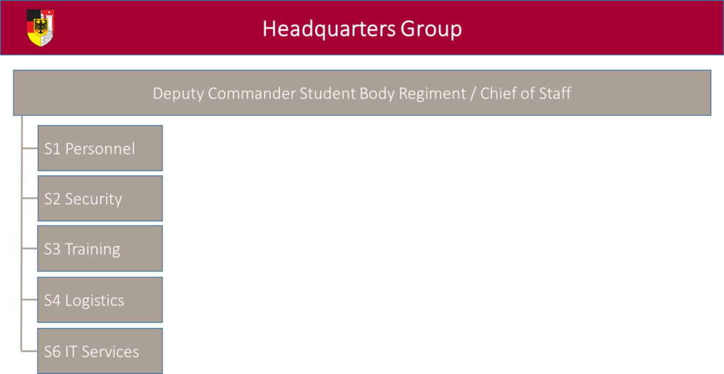 HQ Group