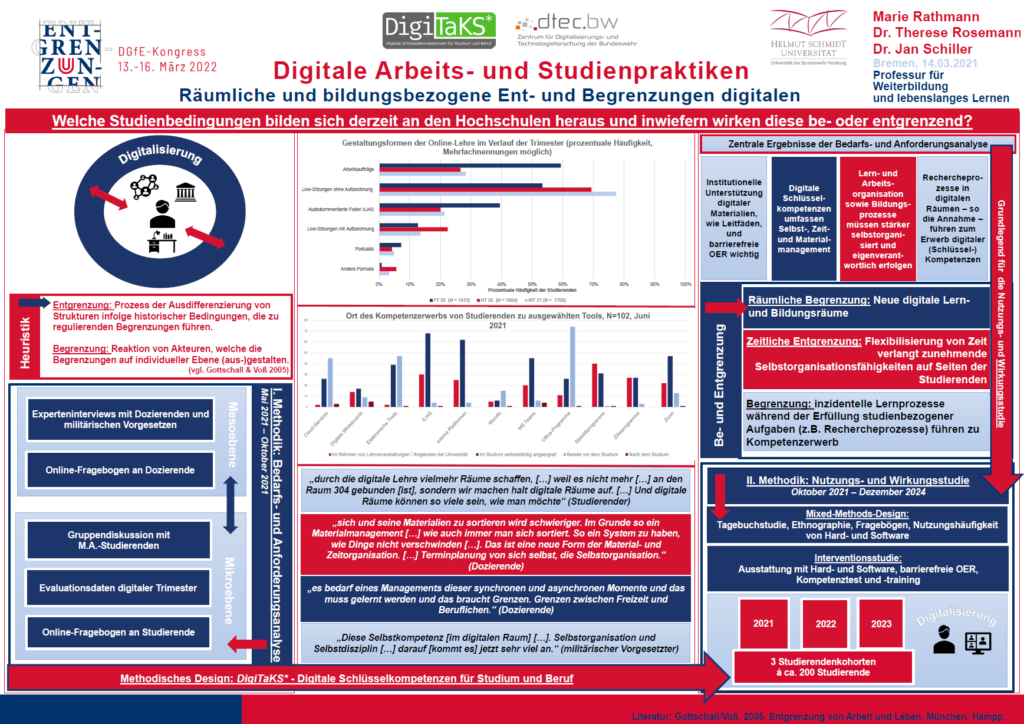 Poster_DGfE-Kongress 2022