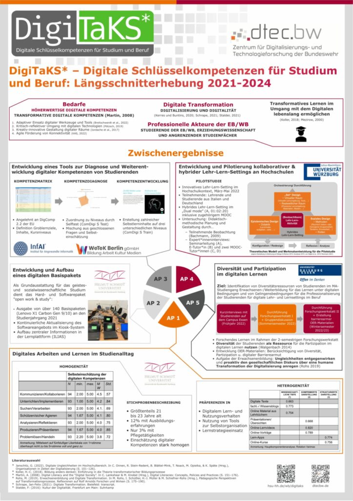 Poster Sektionstagung 2022