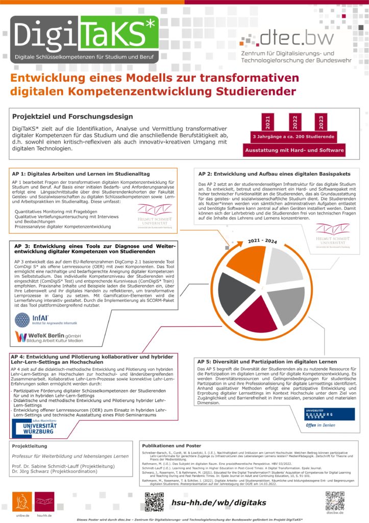 DigiTaKS* Project Poster presenting all partner work packages