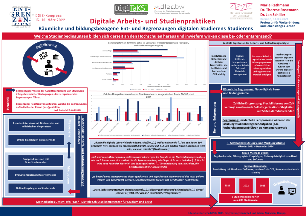 Poster DGFE Kongress 2022