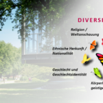 Veranstaltungsreihe „Diversität leben – zwischen Wunsch und  Wirklichkeit ǀ Einblicke aus Wissenschaft und Praxis“ unter  Federführung der zivilen Gleichstellungsbeauftragten