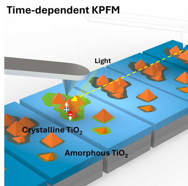 Schematische Darstellung der in der Arbeit vorgestellten Technik. Die Autoren entwickelten ein Analysetool, um mit KPFM eine MS-Auflösung zu erhalten.