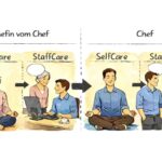 Gesundheitsorientierte Führung: Warum Selbstfürsorge von Führungskräften entscheidend ist