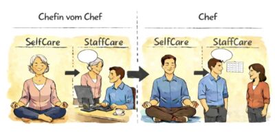 Illustration mit zwei nebeneinander angeordneten Szenen zu Führung im Arbeitskontext. In beiden Szenen sind Bereiche mit den Bezeichnungen „SelfCare“ und „StaffCare“ dargestellt, visualisiert durch sitzende Personen sowie Gespräche und Arbeitssituationen.