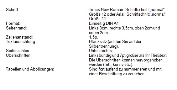 Formatierung